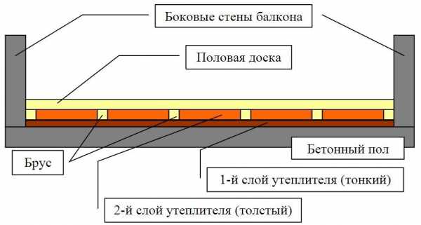 Как заделать щель между стеной и крышей балкона